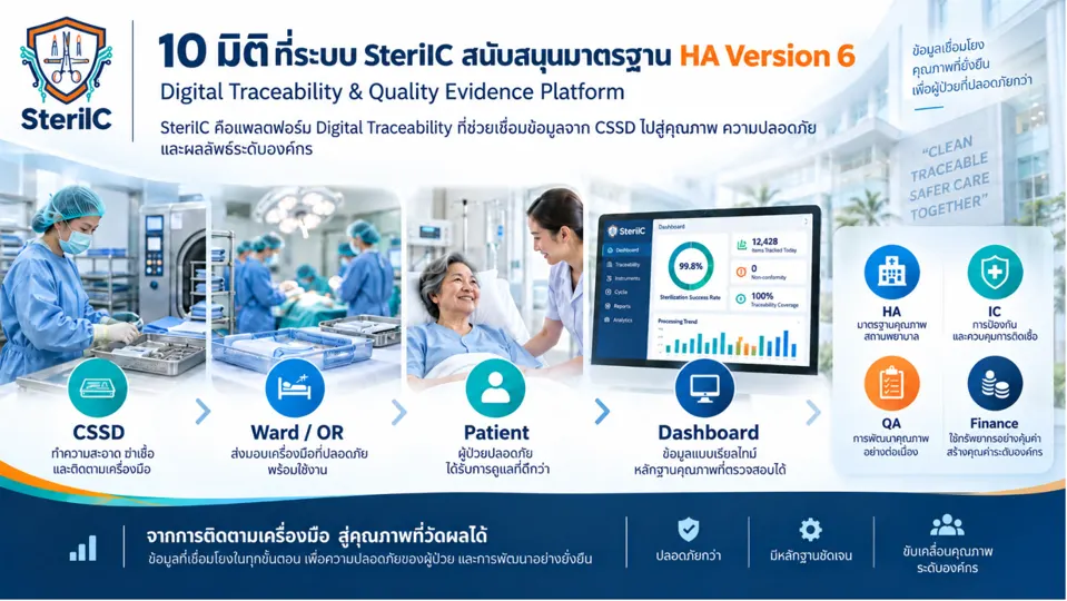 HA6 Evidence Matrix จากเอกสาร SteriIC