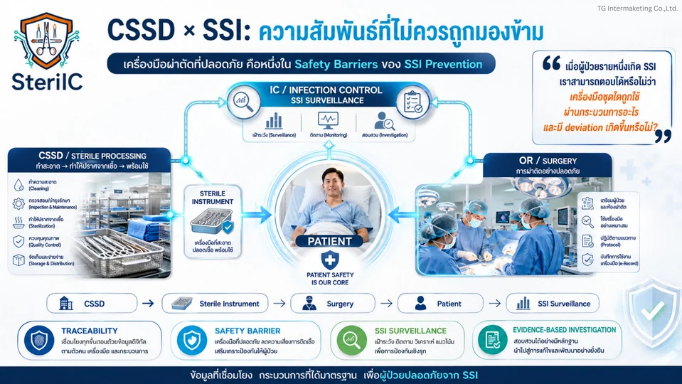SteriIC vs SSI